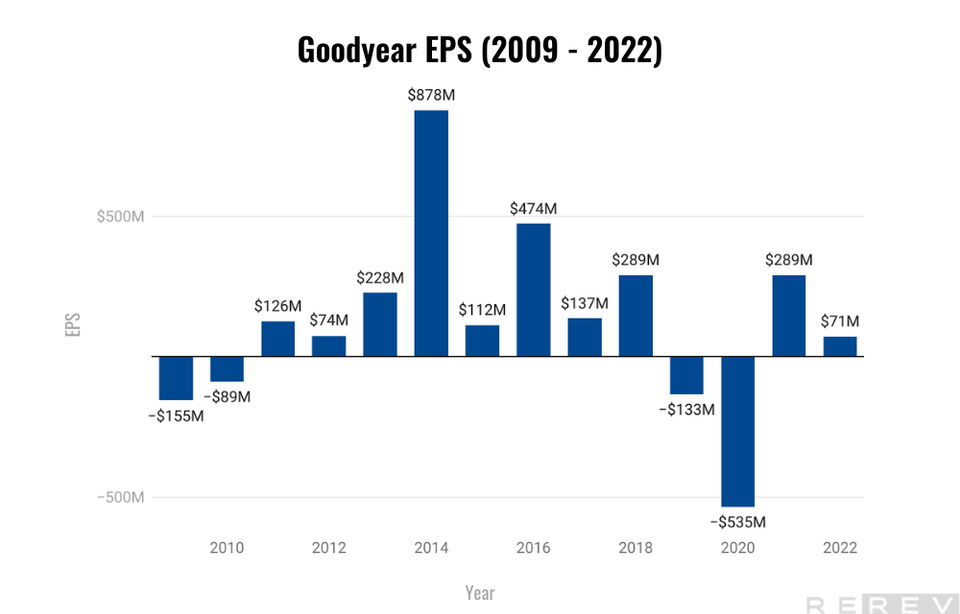 a line graph showing the growth of a stock market.