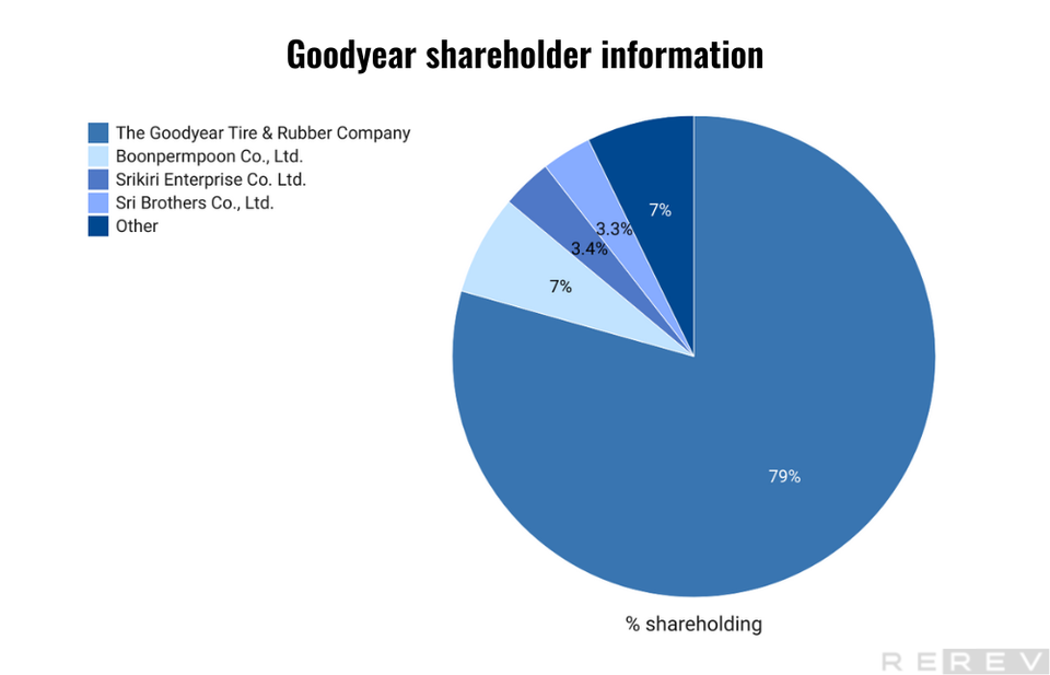 a pie chart showing the percentage of people who use the internet.