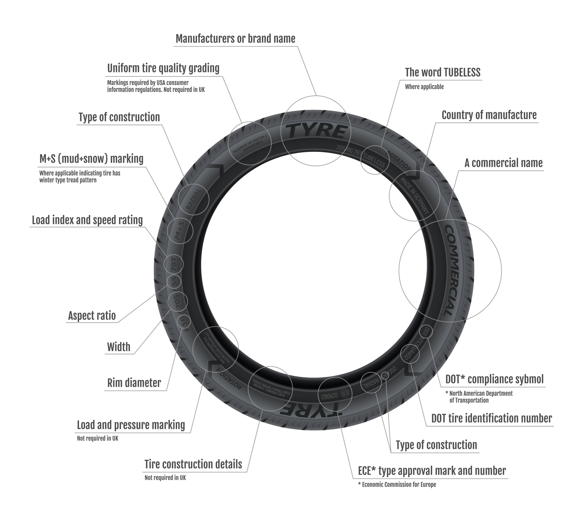 Diagram showing tire width, aspect ratio, and rim diameter.